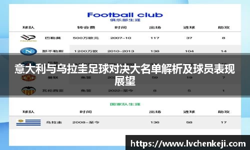 意大利与乌拉圭足球对决大名单解析及球员表现展望
